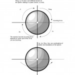 The Thirteen postures and the sphere