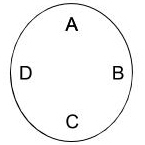ABCD_Circle